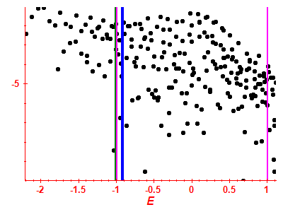 Strength function log